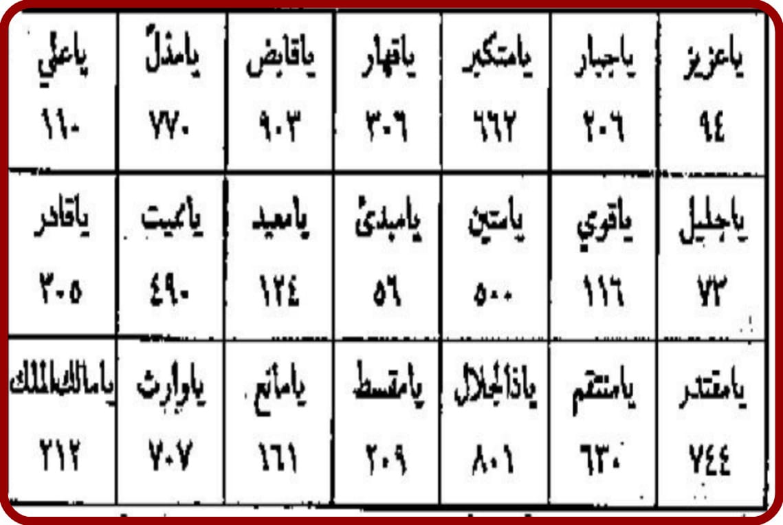 شيخ روحاني للتفريق بين الزوجين وأعمال الكراهية والبغضاء