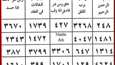 طريقة عمل المحبة بين شخصين بالطرق الروحانية السريعة والمضمونة