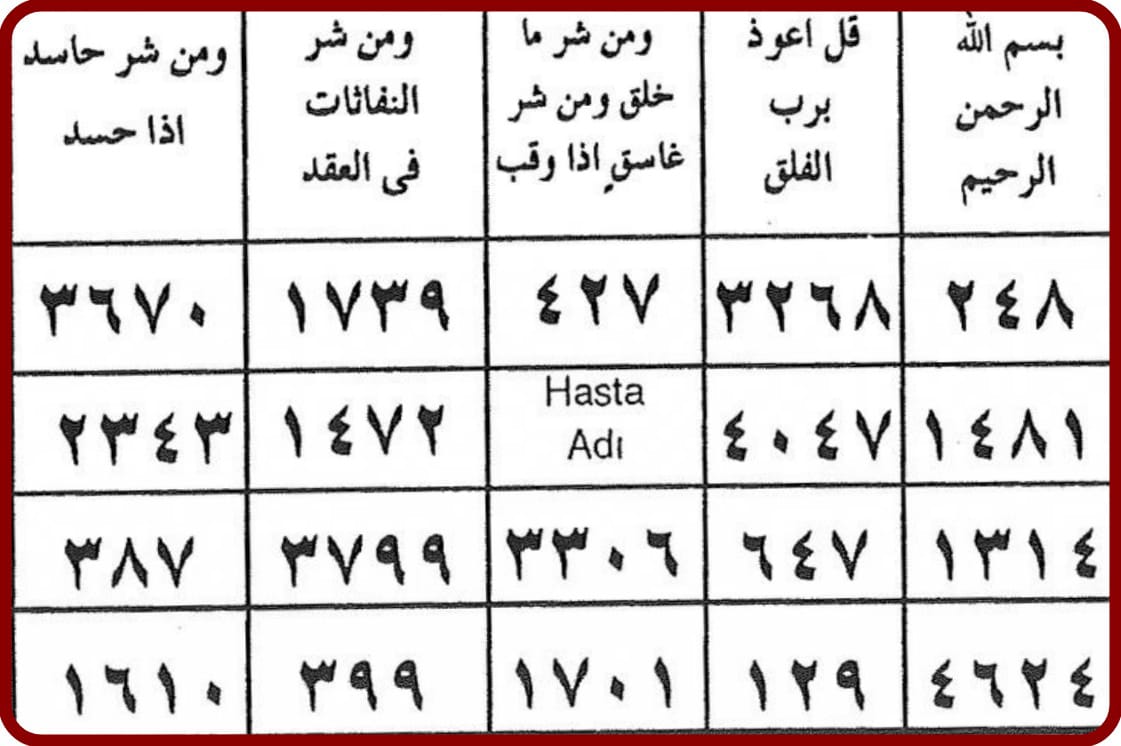 طريقة عمل المحبة بين شخصين بالطرق الروحانية السريعة والمضمونة